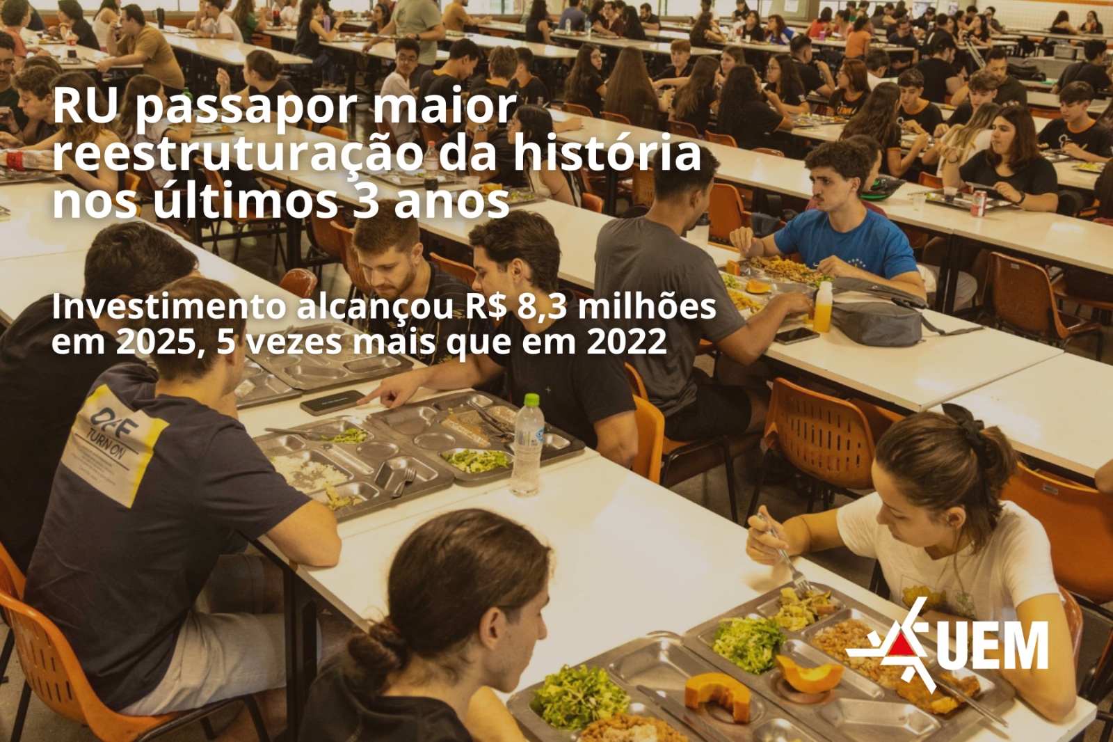 Investimento no Restaurante Universitário alcançou R$ 8,3 milhões em 2025, cinco vezes mais que em 2022