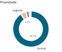 Prioridade.png