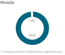 Situacao.png