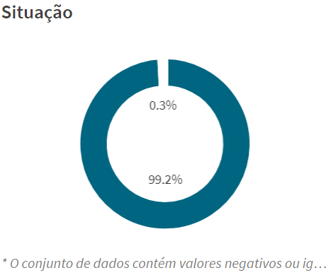 Situacao.png