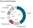 Tipo de Solicitacao.png