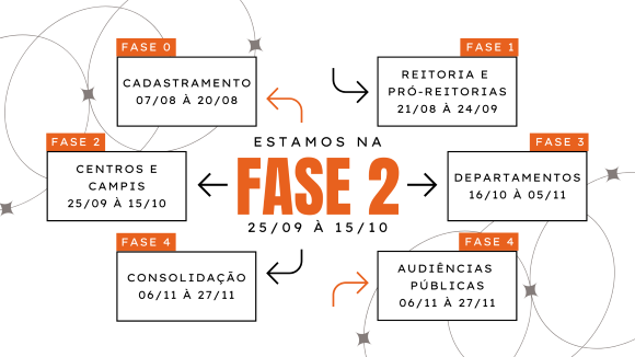 Imagem fase 2